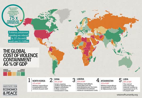 The Global Cost of Violence