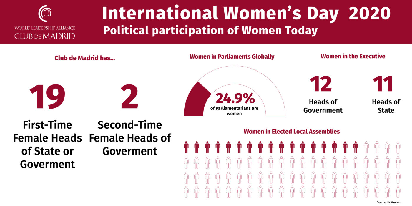 International Women's Day 2020: First and second-time female Heads ...