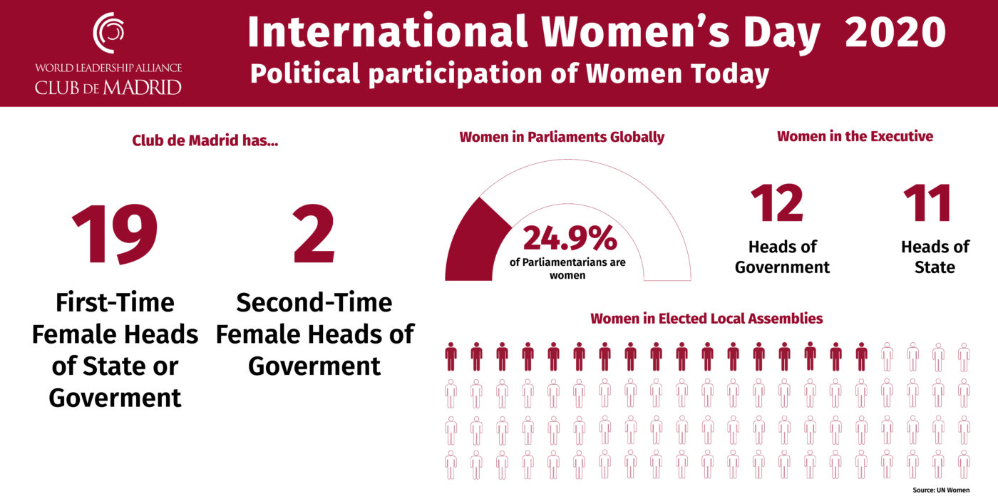 International Women's Day 2020 First and secondtime female Heads of