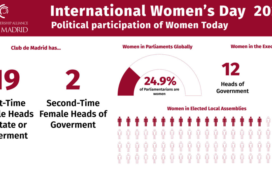 International Women’s Day 2020: First and second-time female Heads of State or Government demand more women in leadership